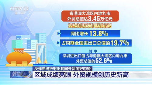 成绩亮眼 我国外贸走出一条稳健的 反弹曲线