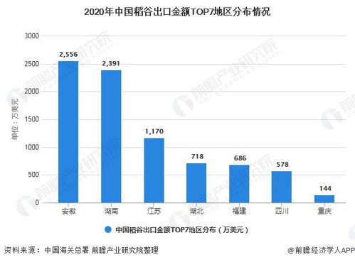 2021年中国稻谷行业进出口现状及出口市场格局分析 进口规模呈现逐年增长态势
