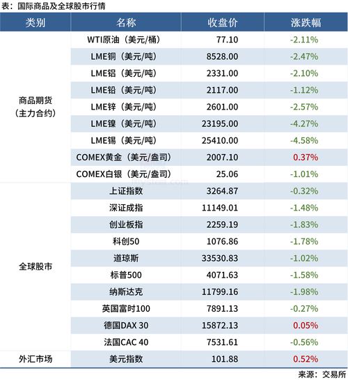 mysteel早读 湖北部分钢厂计划减量,国际大宗商品价格普跌