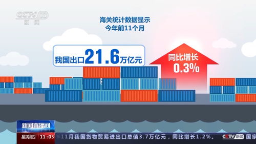 海关总署 11月进出口贸易总值3.7万亿元 同比增1.2