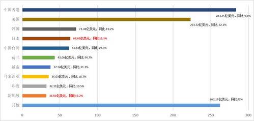 产业 中国电子信息产品进出口分析