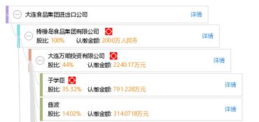 大连食品集团进出口公司 连接全球美食的桥梁